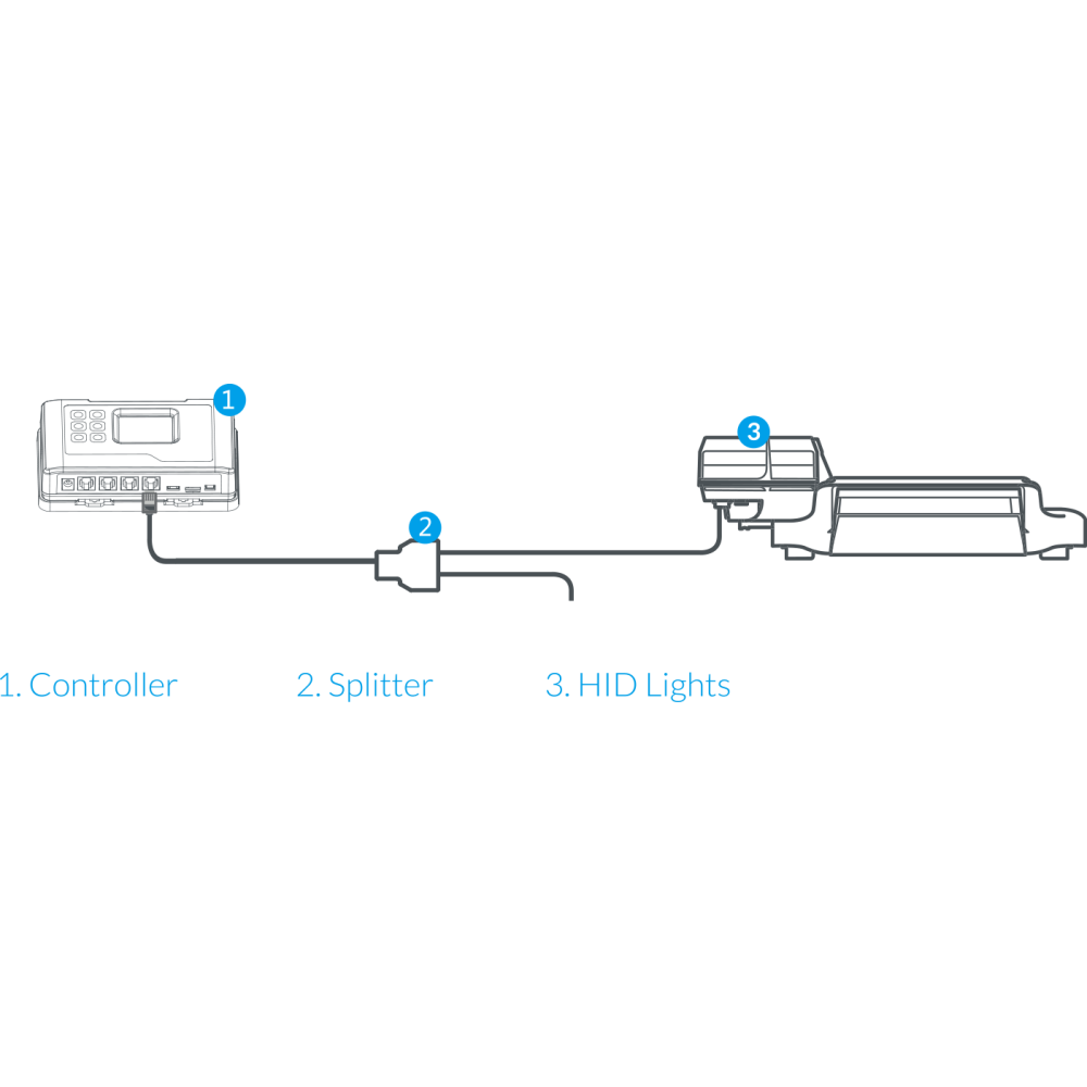 Buy Trollmaster Hydro X Controller