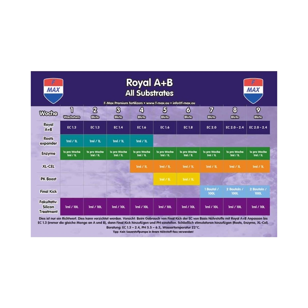 FMax Roots Expander kaufen