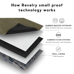 Revelry - The SCS Rolling Kit Smell Proof