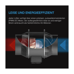 AC Infinity AI+ PRO 150 mm Air Filter Set