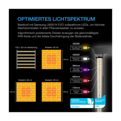 AC Infinity AI+ Grow Tent System PRO 120 x 120 x 200 cm, 4-plant set