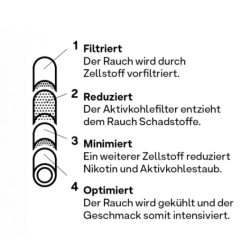 Hybrid Supreme activated carbon filter, 6.4mm