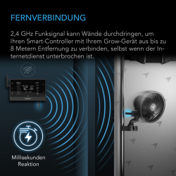 AC Infinity UIS Wireless 1-zu-1 Sender & Empfänger