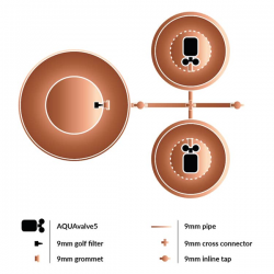 Système darrosage Khloris