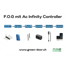 Greendoor Adapter-Set AC Infinity für F.O.G.  Leuchten