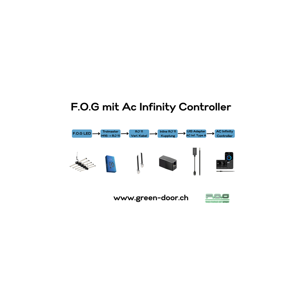 Greendoor Adapter-Set AC Infinity für F.O.G.  Leuchten