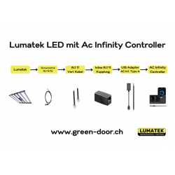 Greendoor AC Infinity Adapter Kit for Lumatek Lights
