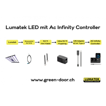 Greendoor Kit dadaptateurs AC Infinity pour luminaires Lumatek
