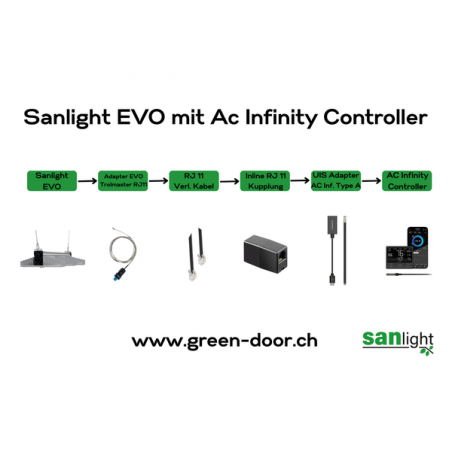 Greendoor Adapter-Set AC Infinity für Sanlight Leuchten